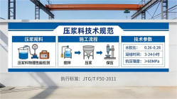 横沥镇本地工厂讲解：说一遍公路压浆料和铁路压浆料的区别